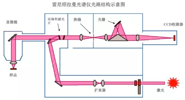 拉曼光譜分析原理具體涉及哪些方面