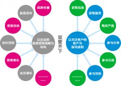 安檢公司網(wǎng)絡推行低本錢開發(fā)商場