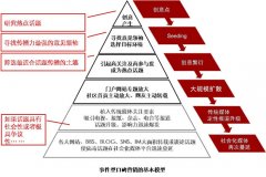 四大差異助安檢門廠家開展?fàn)I銷