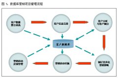 怎么完善安檢門廠家的用戶數據庫？