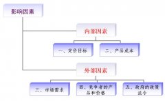 金屬探測門價格受什么因素影響？