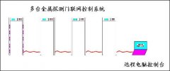 金屬探測門工作原理是什么？