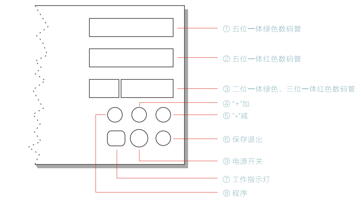 面板設置.png